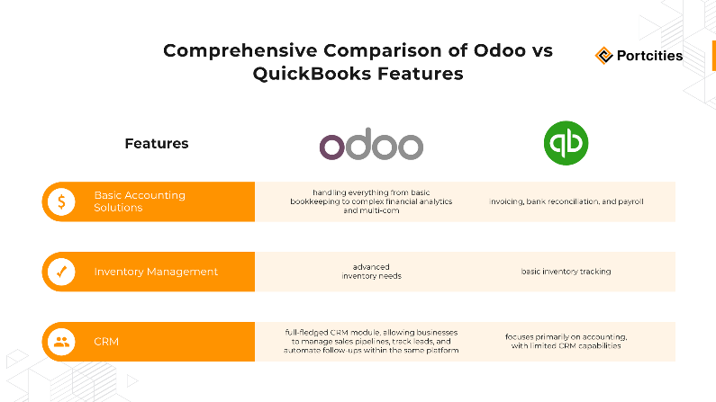 Comparison Odoo vs Quickbooks Comparison Odoo vs Quickbooks
