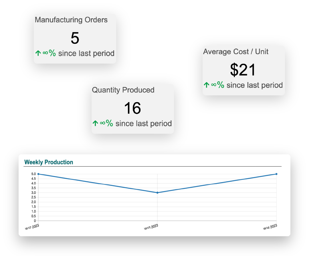 Odoo Dashboard Interface Odoo Dashboard Interface