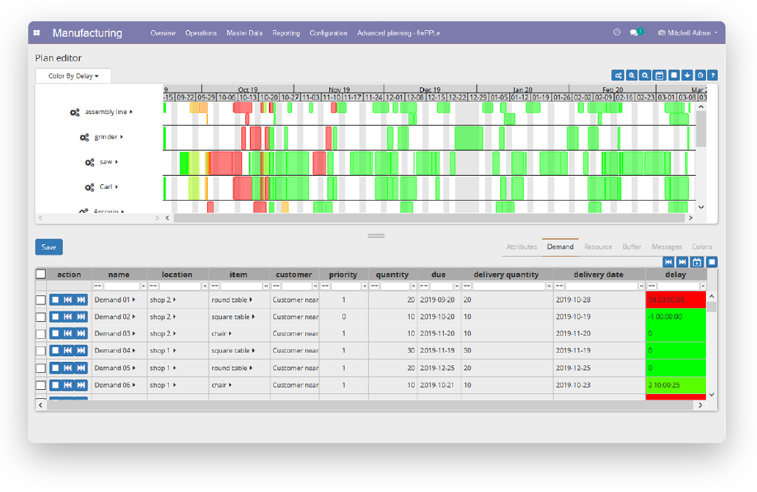 Odoo x Frepple integration interface Odoo x Frepple integration interface