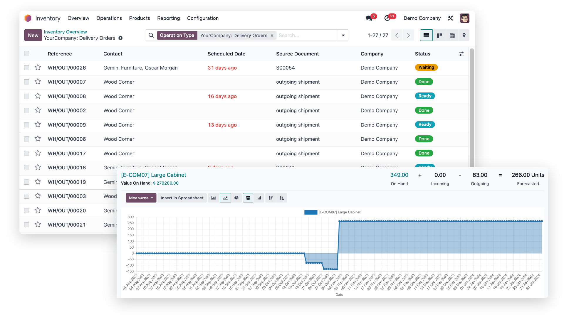 Odoo Inventory Interface Odoo Inventory Interface