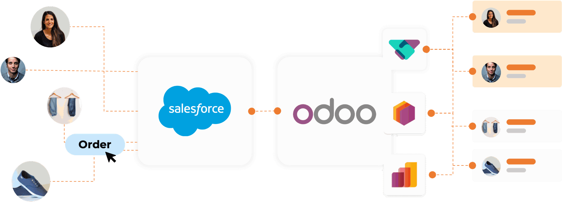 Odoo Salesforce Integration Odoo Salesforce Integration