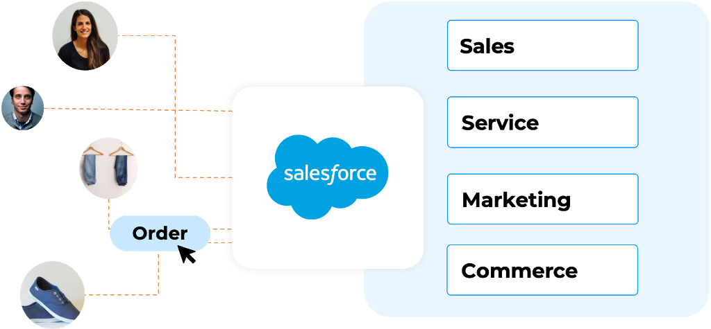 Salesforce integration with Odoo Salesforce integration with Odoo