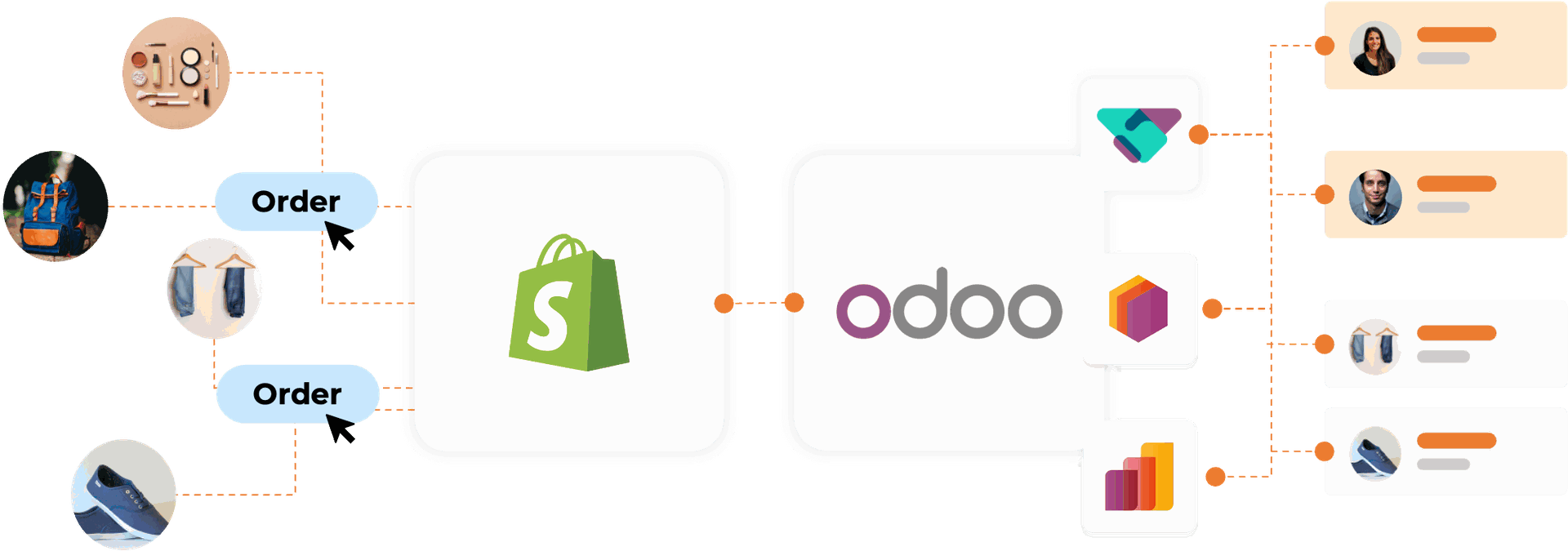 Odoo Shopify Integration Odoo Shopify Integration