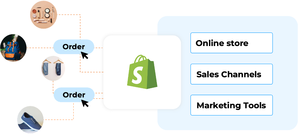 Integrate Odoo with Shopify Integrate Odoo with Shopify