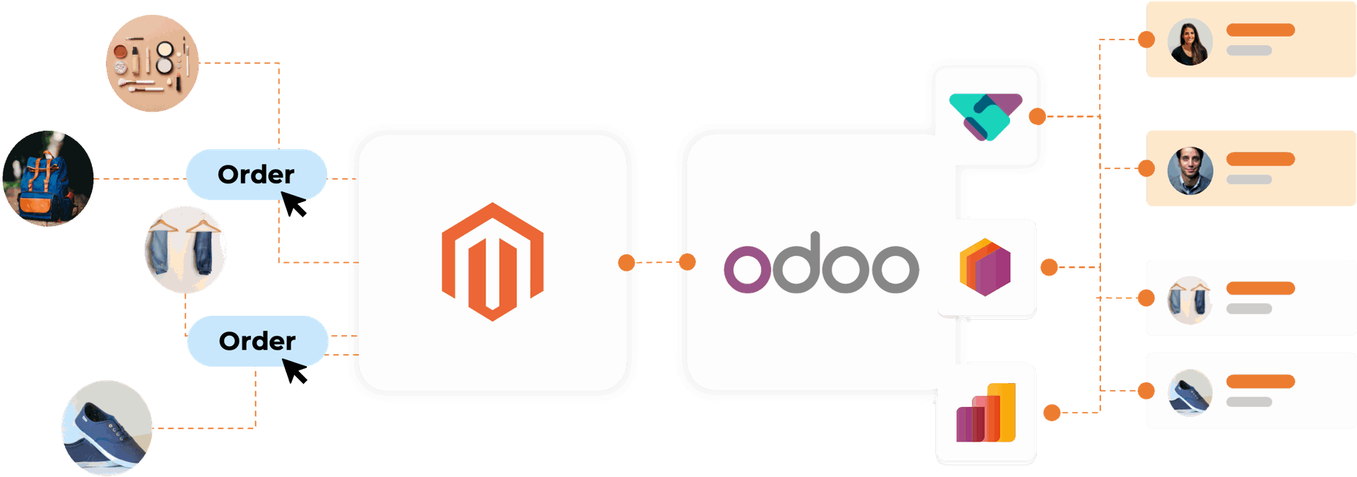 Magento Odoo Integration Magento Odoo Integration