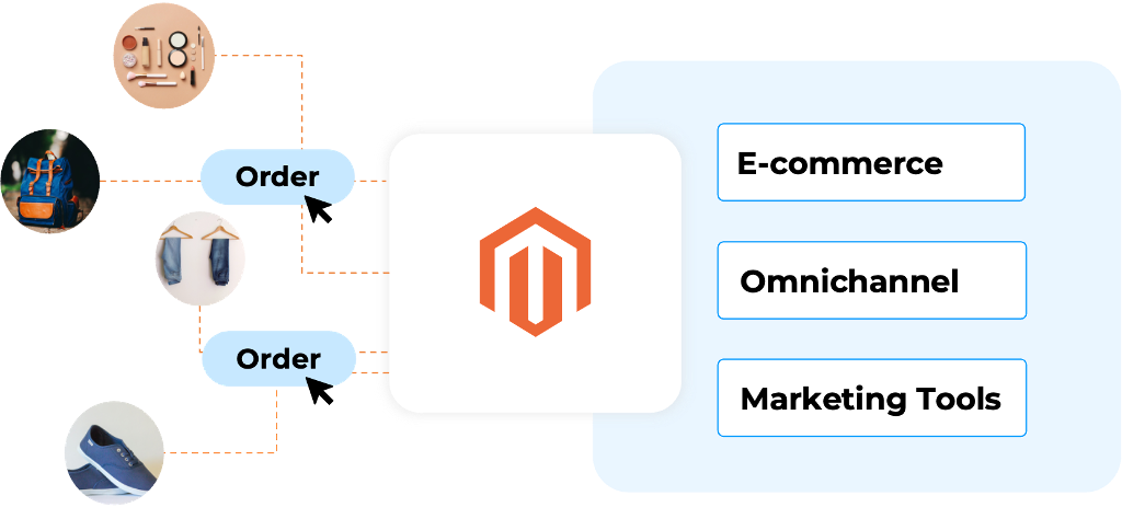 Integrate Odoo with Magento Integrate Odoo with Magento
