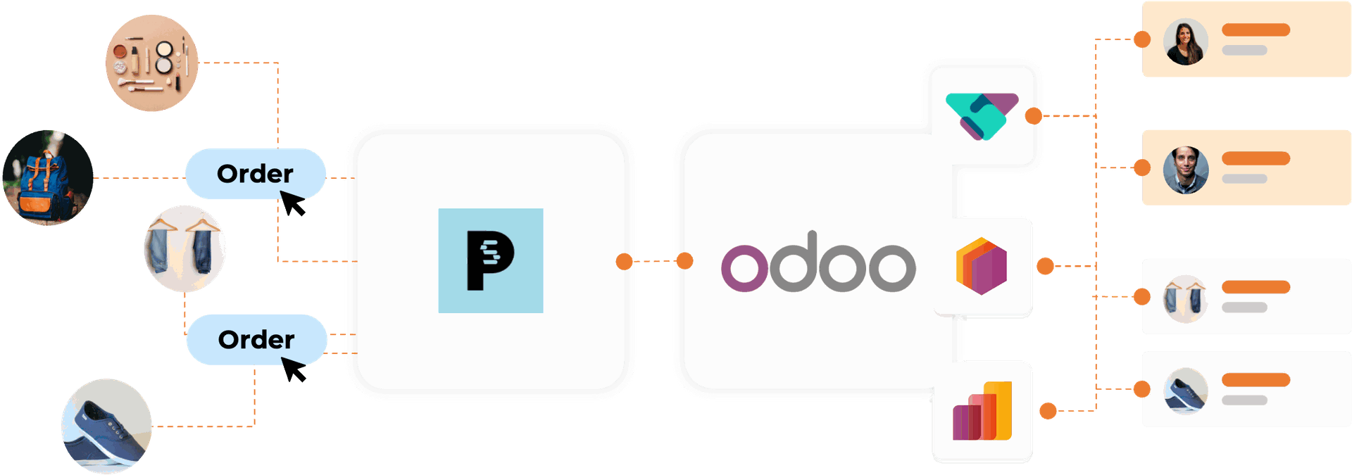 Odoo PrestaShop Integration Odoo PrestaShop Integration