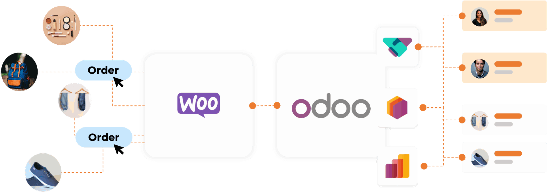 WooCommerce Odoo Integation WooCommerce Odoo Integation