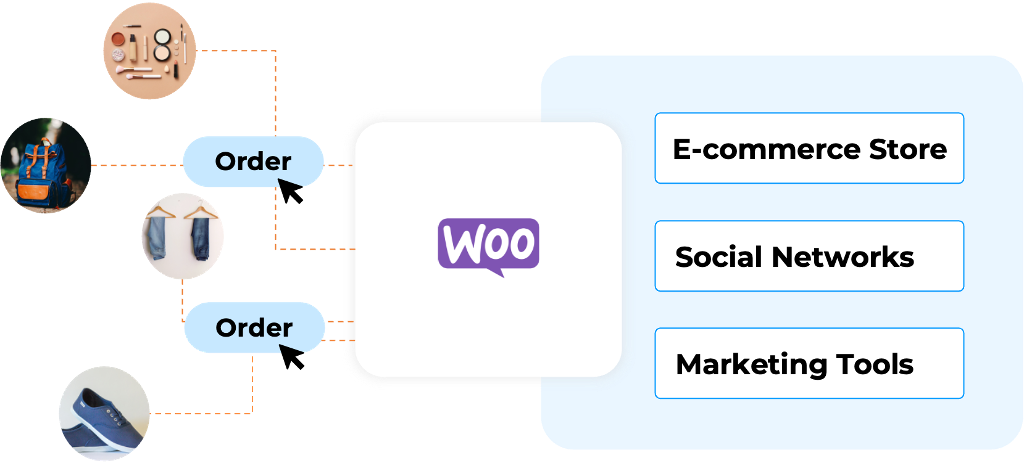 Integrate Odoo with WooCommerce Integrate Odoo with WooCommerce