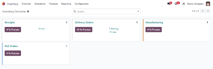 Odoo inventory module Odoo inventory module